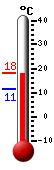 Currently: 16.6, Max: 16.6, Min: 11.3